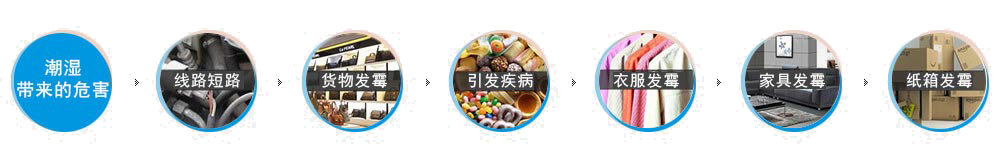潮湿的危害